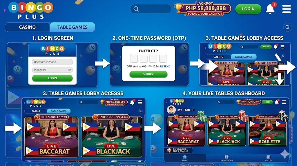 bingoplus table games otp